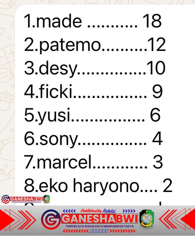 Penetapan Ketua DPC PDIP Banyuwangi Dinilai Abaikan Suara PAC, Demokrasi Internal Dipertanyakan